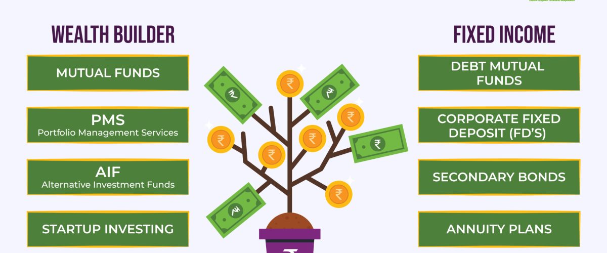 Investments(1)